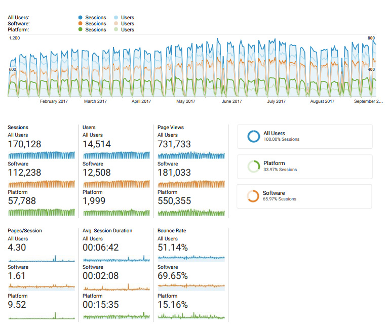 Medipim is being used daily by 1,500 pharmacists